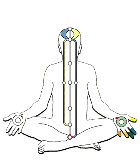 Sistema energetico